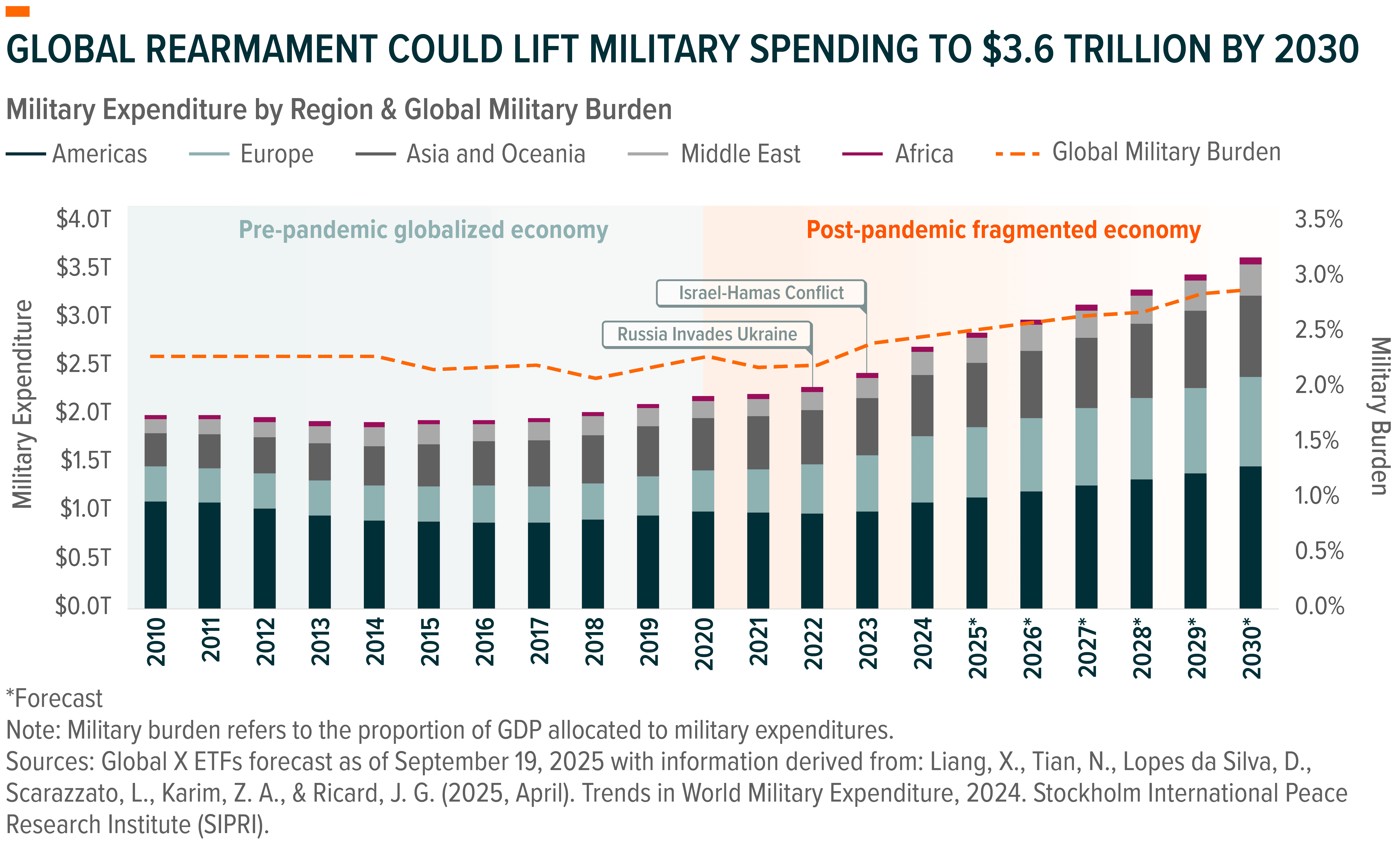 251226 - Def tech Enters 2026_01-0.png